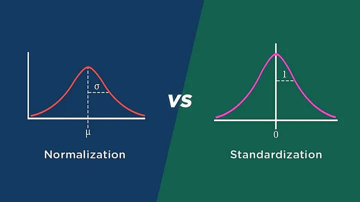 Normalization and Standardization